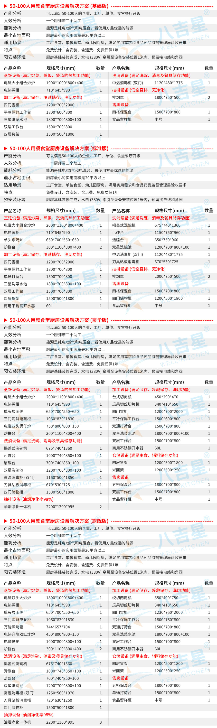 50-100人醫(yī)院食堂廚房工程設(shè)備清單