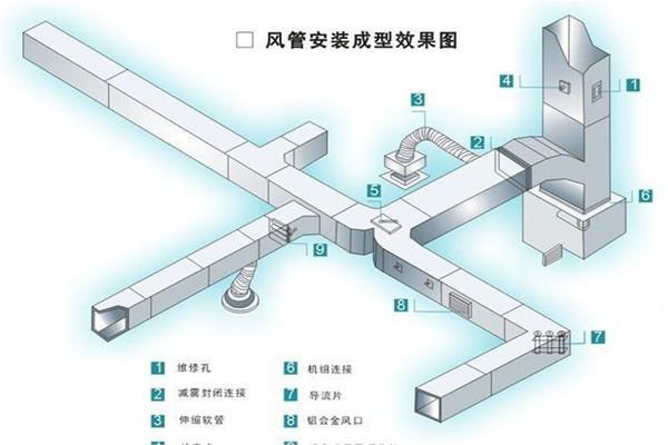 商用餐廳廚房通風(fēng)系統(tǒng)如何布置 商用餐廳廚房通風(fēng)系統(tǒng)如何布置