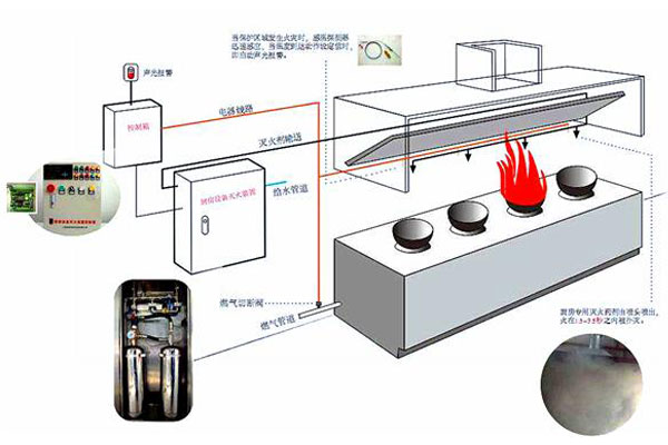 酒店廚房消防設(shè)備有哪些